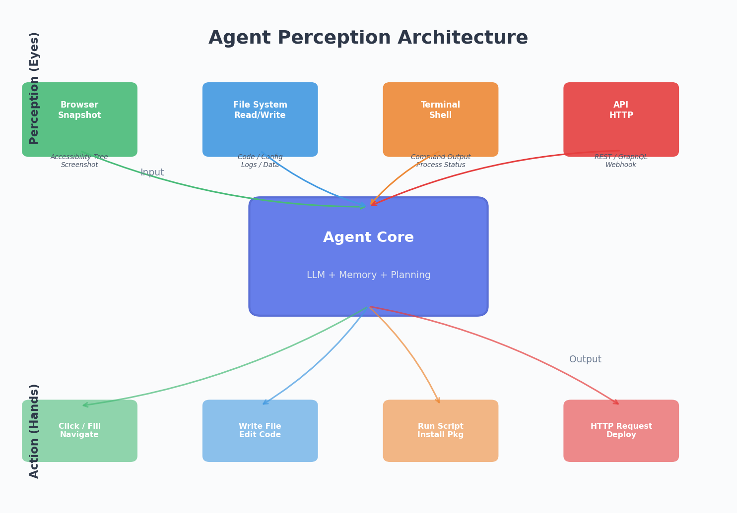 Agent Perception Architecture