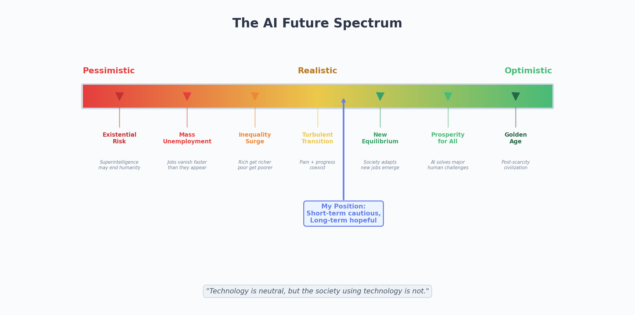 Optimism vs Pessimism Spectrum
